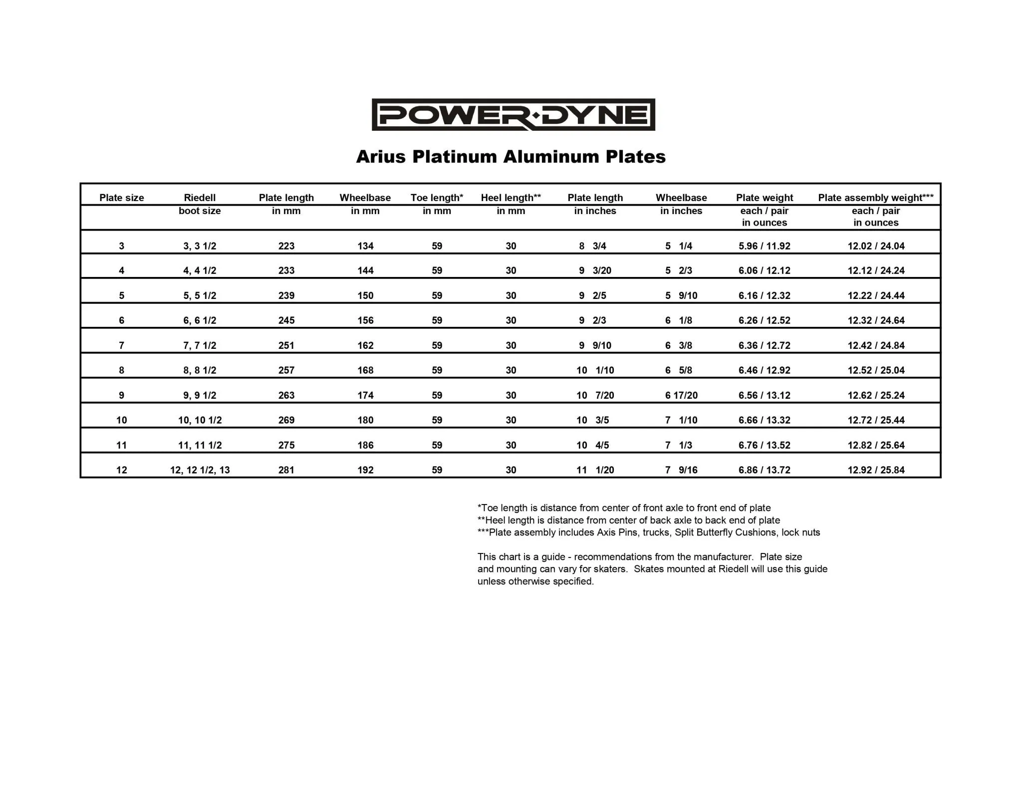 ARIUS PowerDyne Platinum Plates